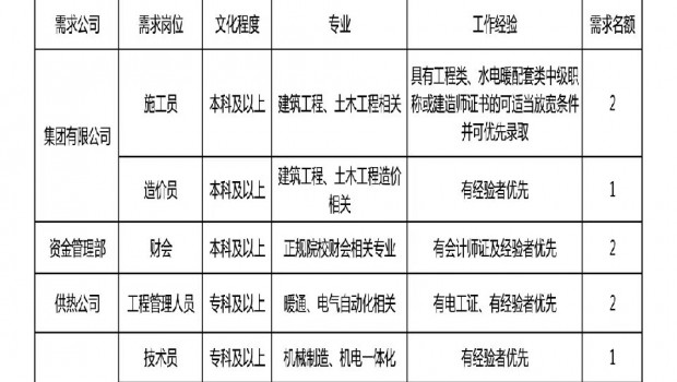 泰豐集團(tuán)招聘信息