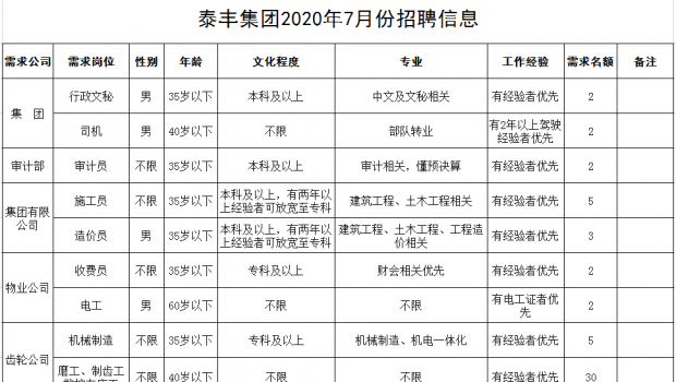 青州市2020年夏季企業(yè)推介暨人才招聘會(huì)