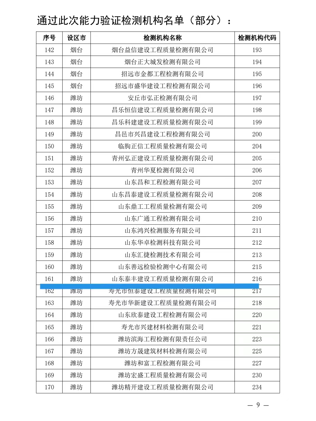 通過驗(yàn)證名單2.jpg