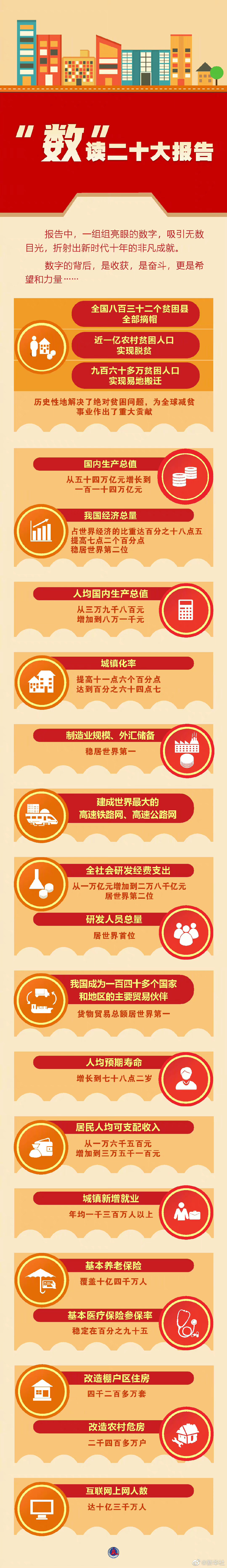 數讀20大報告.jpg